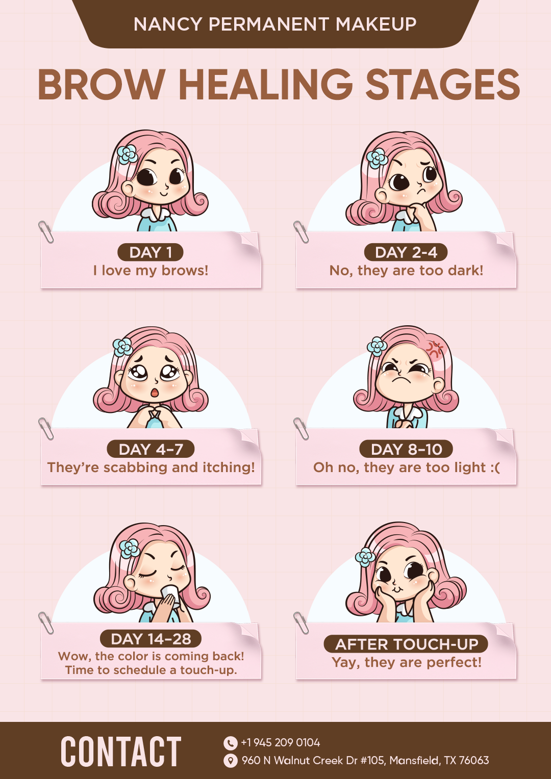 Brow Healing Stages Timeline